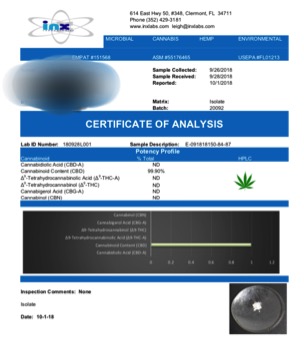 3rd party lab tested CBD products