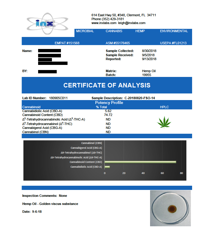 3rd party lab tested CBD products